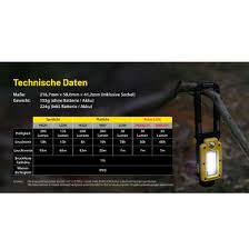Nitecore NWL20